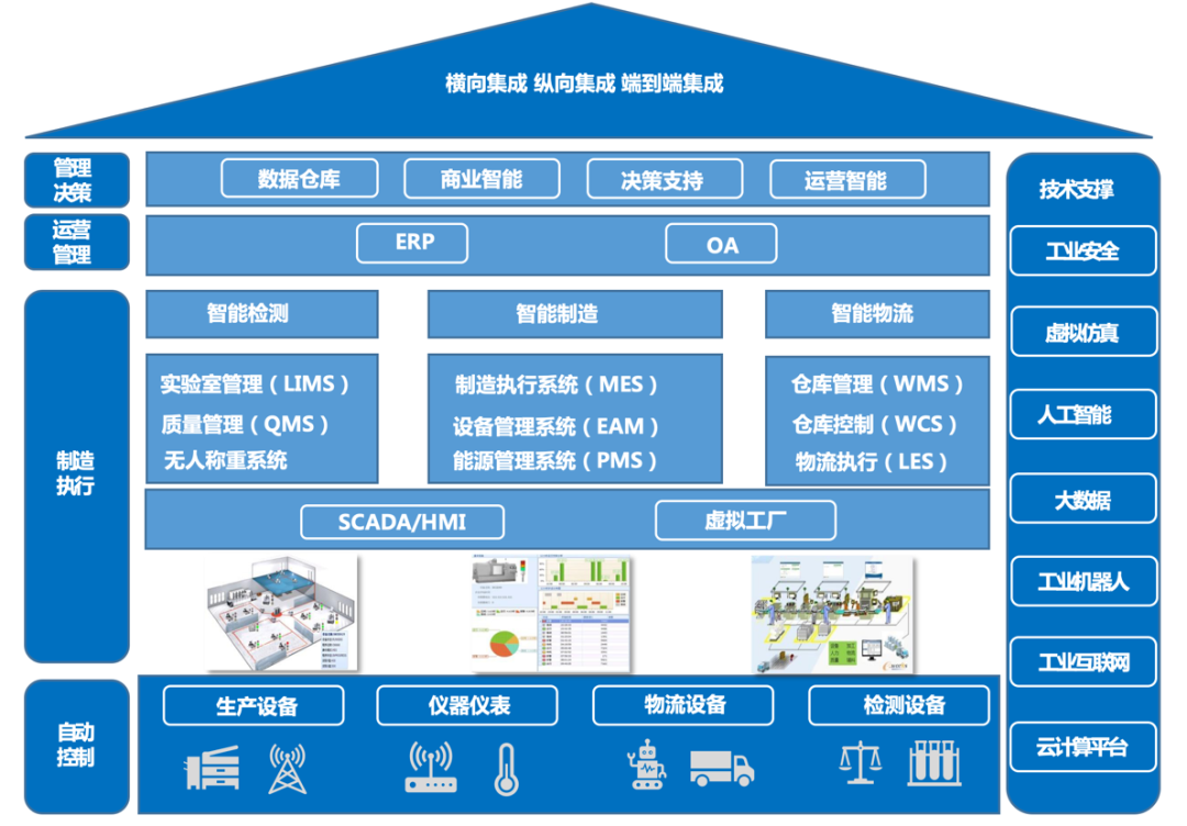 駐馬店市豫龍同力水泥'數(shù)字化智能工廠'項(xiàng)目入選工信部2022年工業(yè)互聯(lián)網(wǎng)數(shù)據(jù)服務(wù)名錄