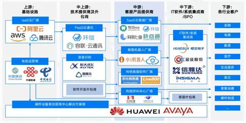 互聯網浪潮下客服難招 外包成企業破解之道